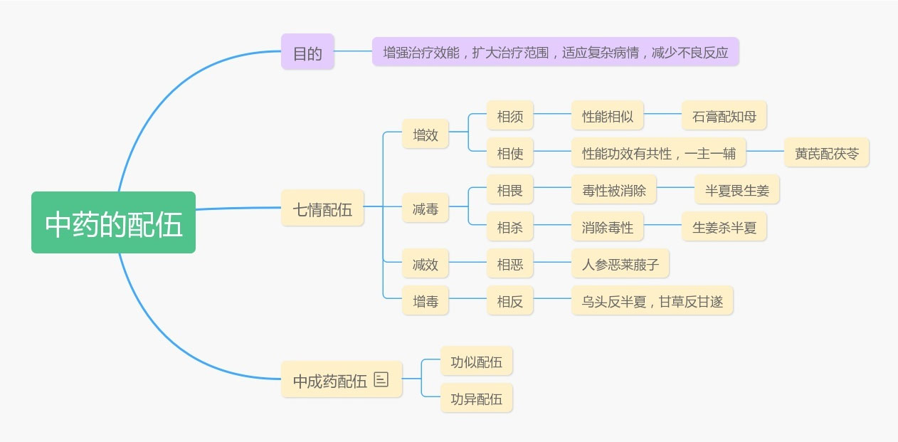 神農(nóng)中醫(yī)館