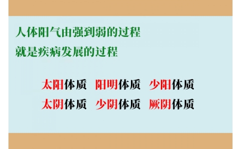 人體陽氣由強(qiáng)到弱的過程，就是疾病發(fā)展的過程